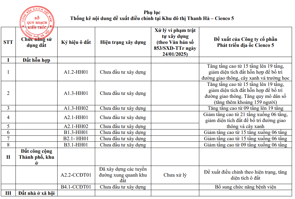 quy hoạch chung cư thanh hà 2026